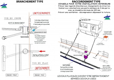 Assainissement collectif : branchement et raccordement type